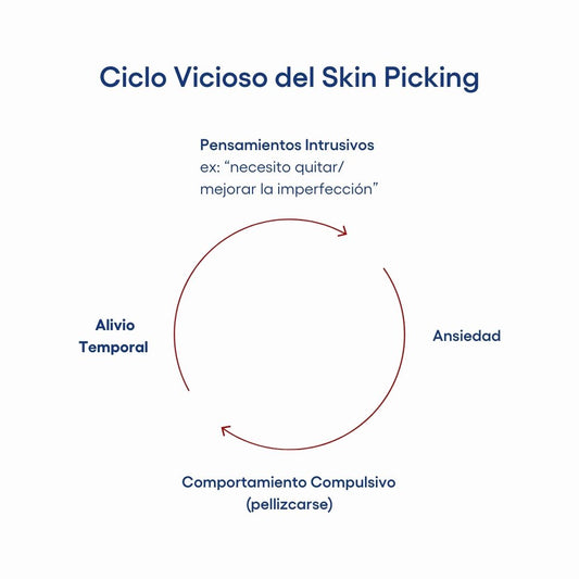 Skin Picking